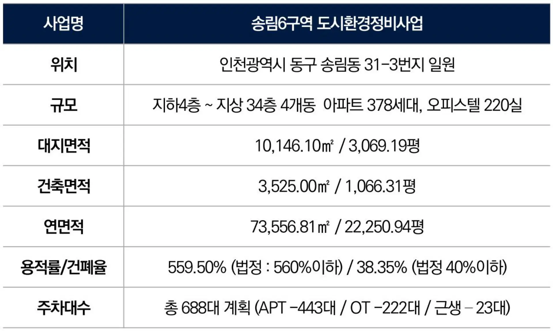 사업개요