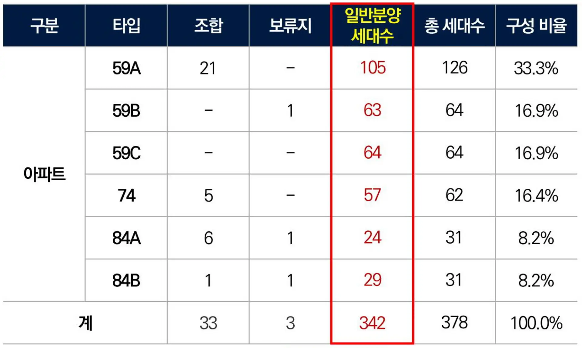 아파트 개요