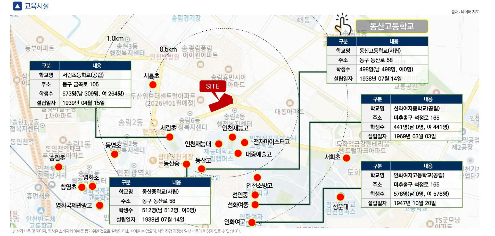 교육환경