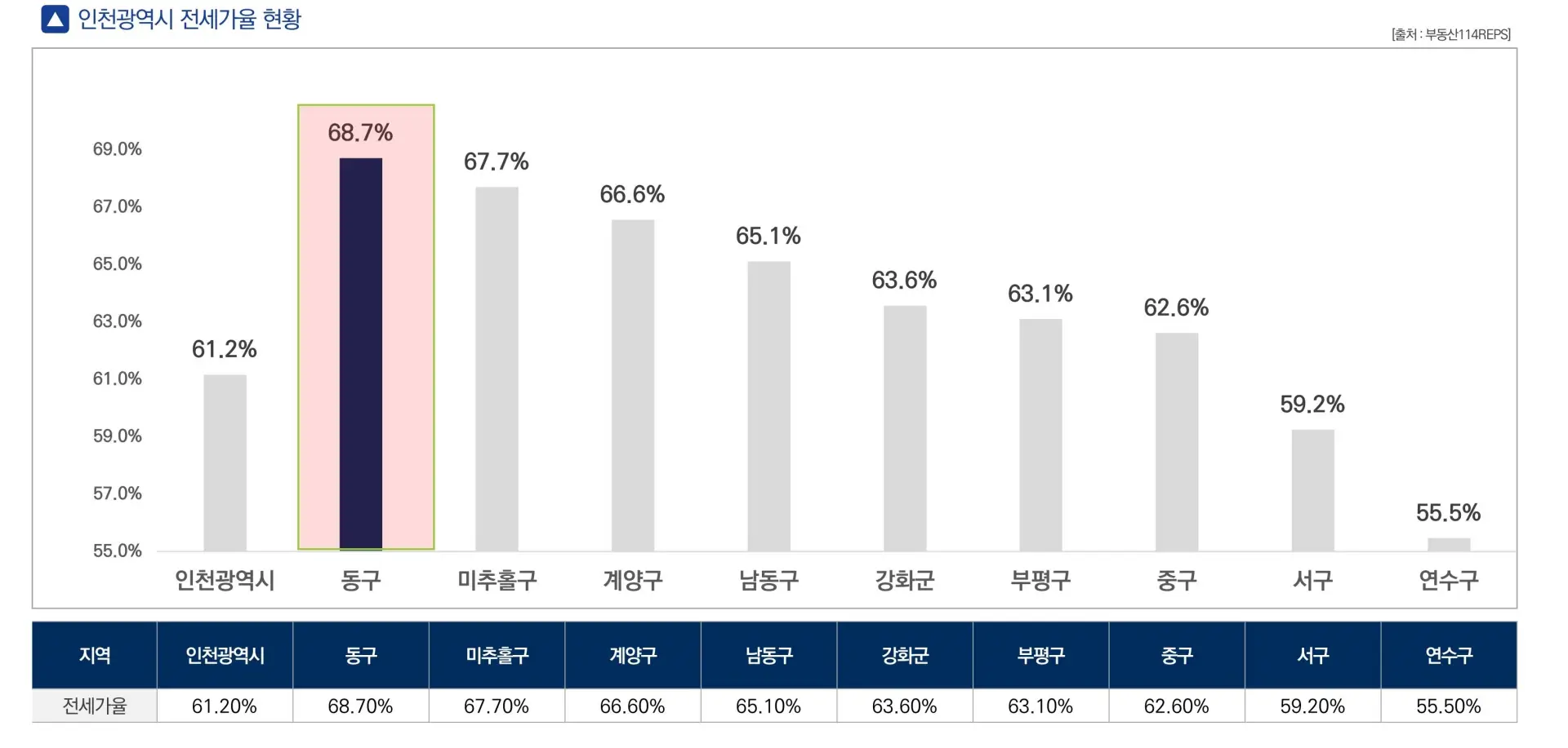 전세가율